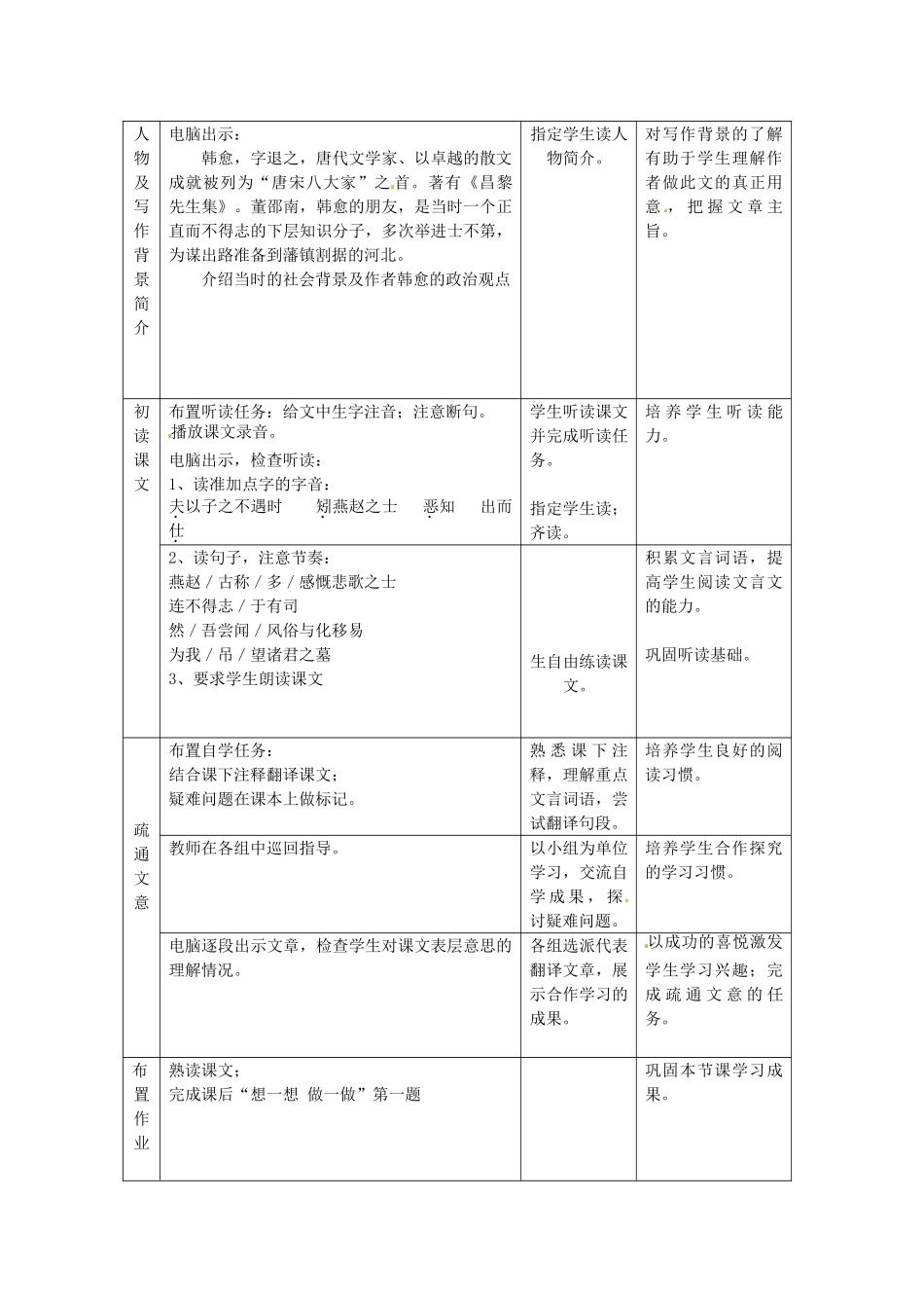 七年级语文上册 第11课《送董邵南序》教学设计 冀教版教材_第2页