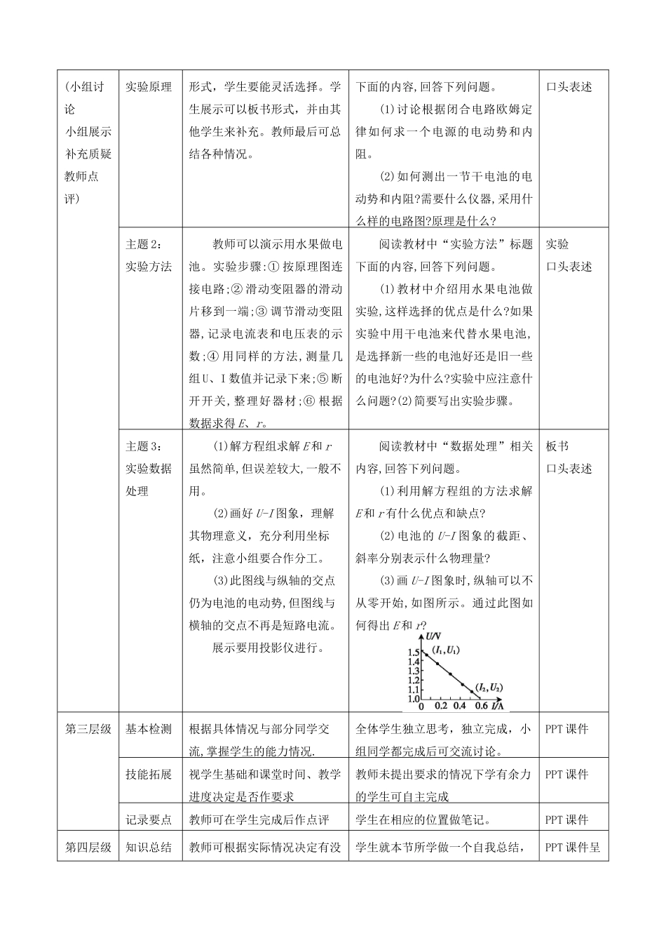 高中物理 第二章第9节《实验：测定电池的电动势和内阻》教案  新人教版选修3-1_第2页