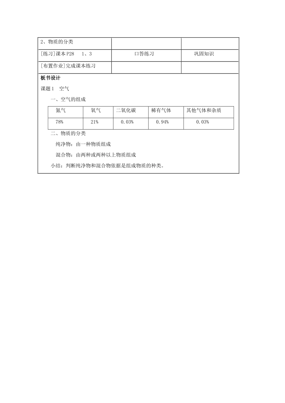 2013年秋九年级化学上册 第二单元 我们周围的空气 课题1 空气（第1课时）教案 （新版）新人教版_第3页