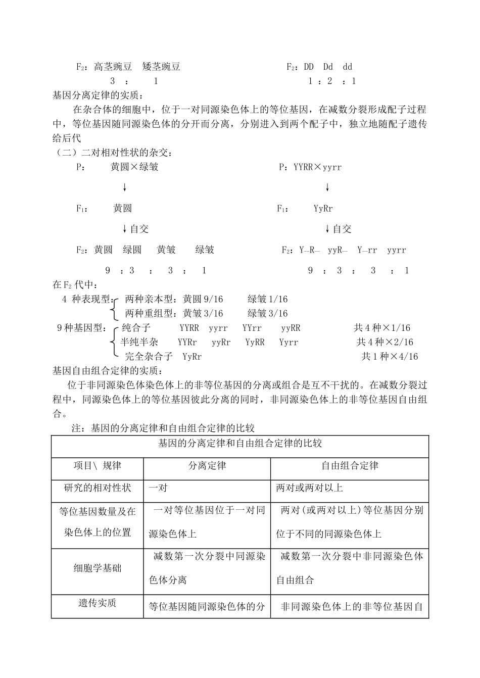 射阳二中高一生物晨读材料_第2页