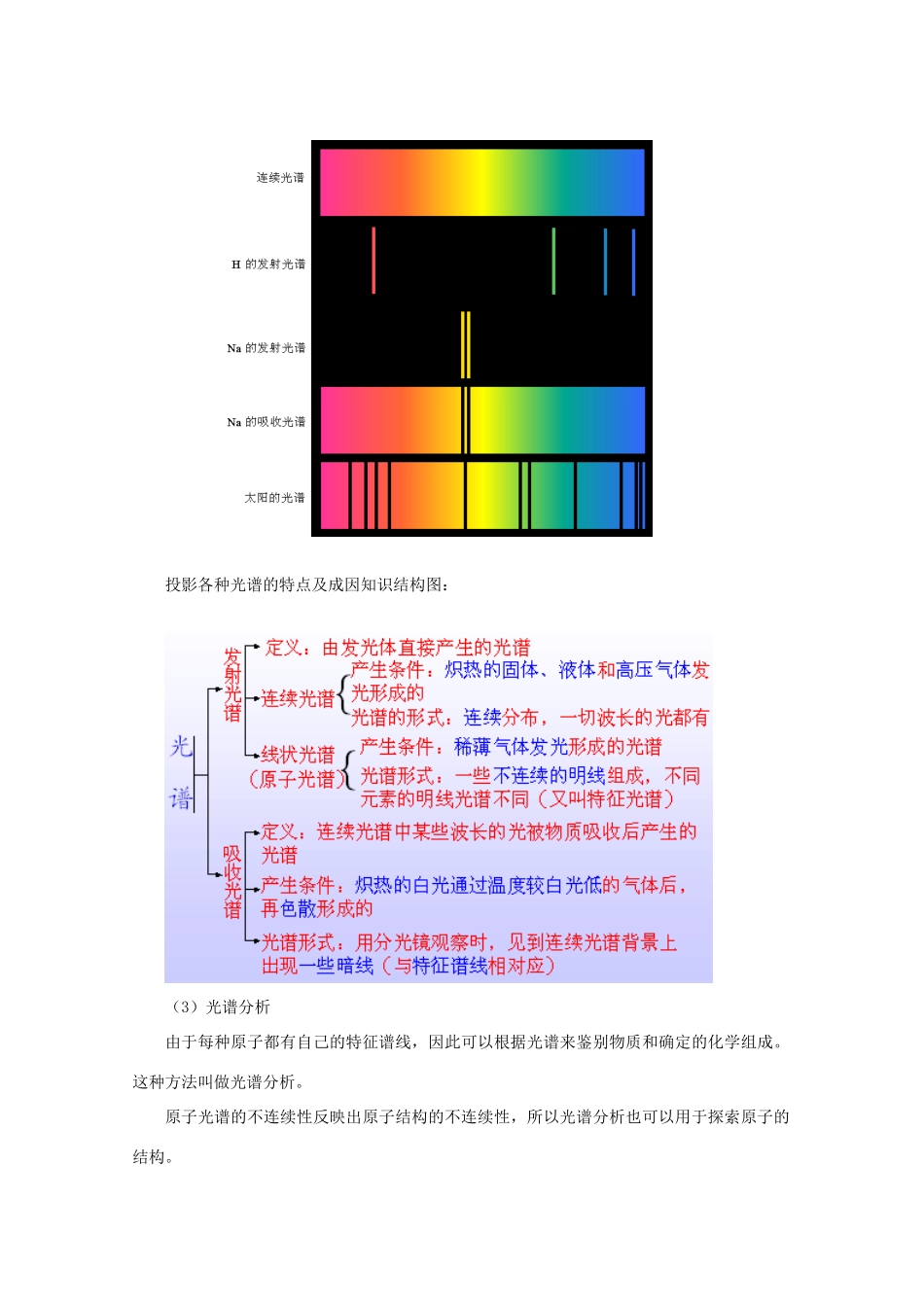 高中物理 第三章33 《氢原子光谱》教案 粤教版选修3-5_第3页