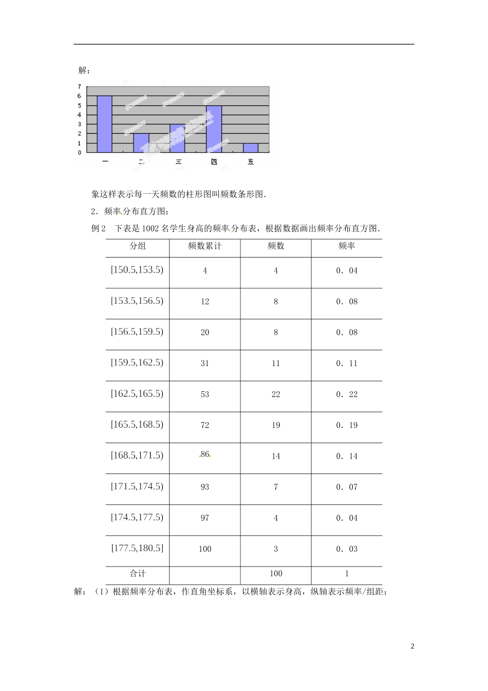 江苏省常州市西夏墅中学高中数学 2.2.2 频率分布直方图与折线图教案 苏教版必修3_第2页