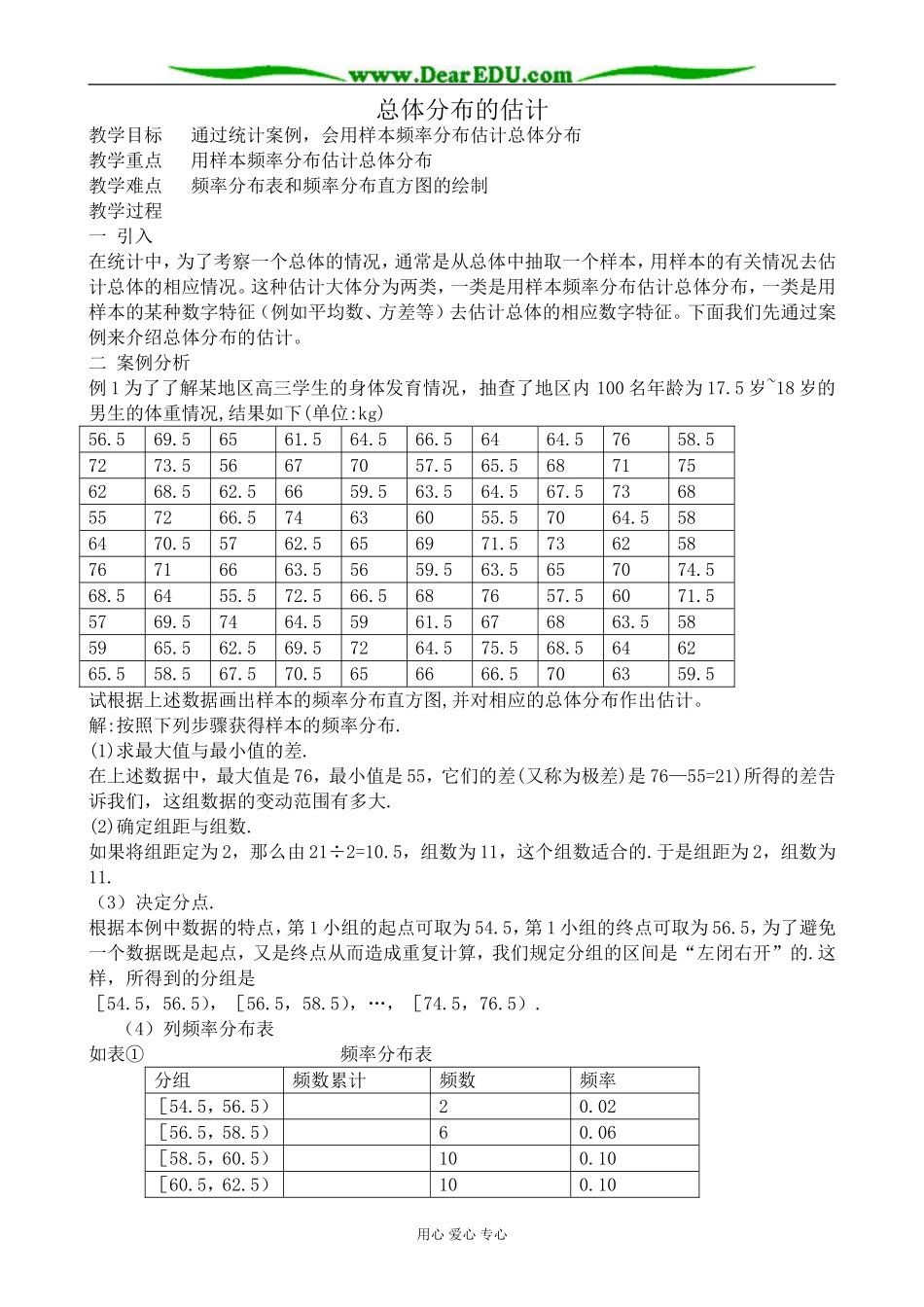 人教版高中数学(文科)选修总体分布的估计5_第1页