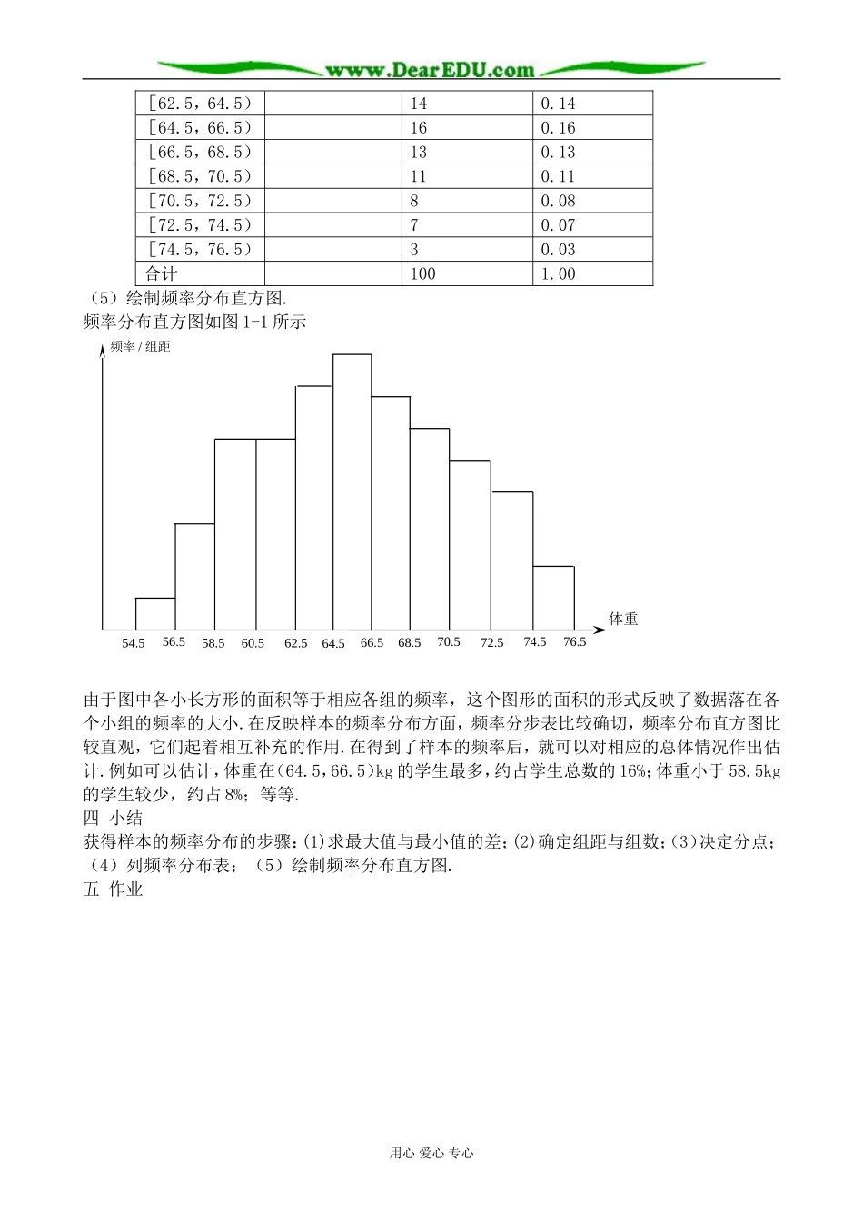 人教版高中数学(文科)选修总体分布的估计5_第2页