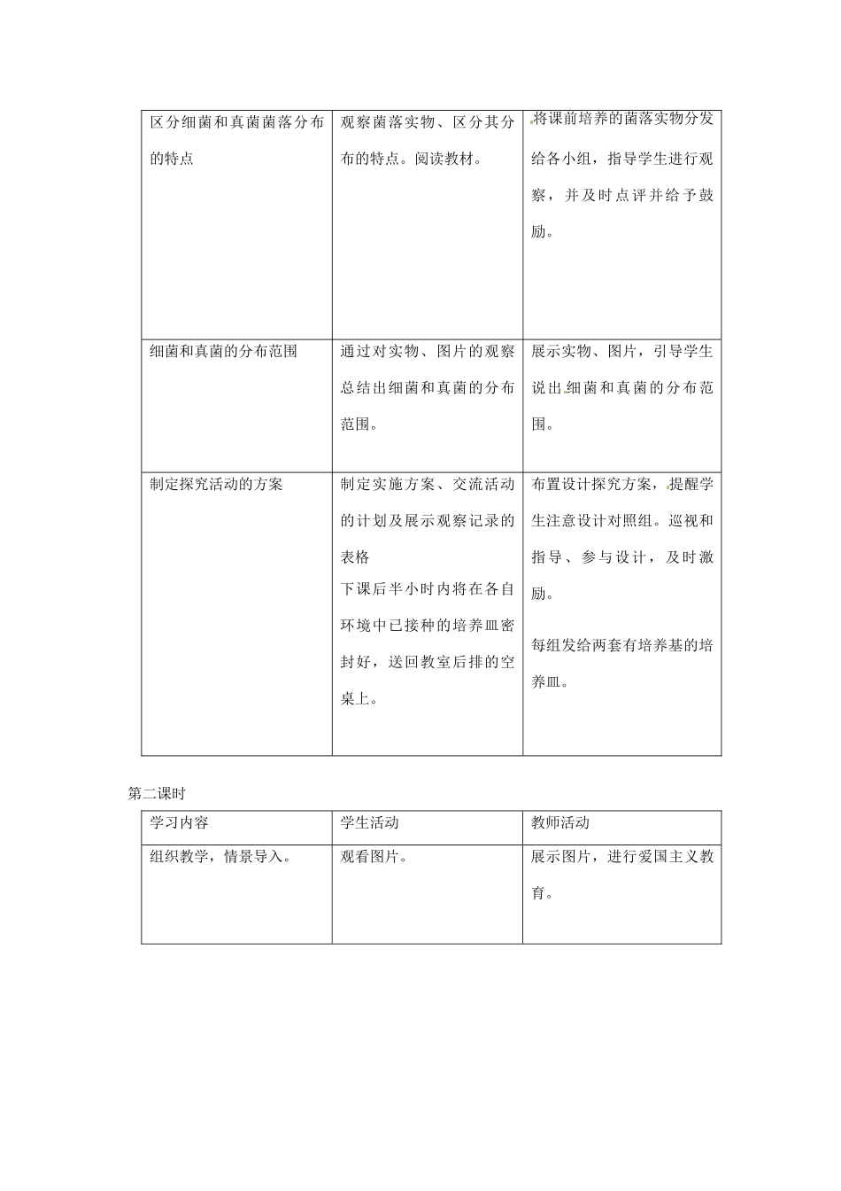 七年级生物下册12.2 土壤里的微生物（教学设计）苏科版教材_第2页