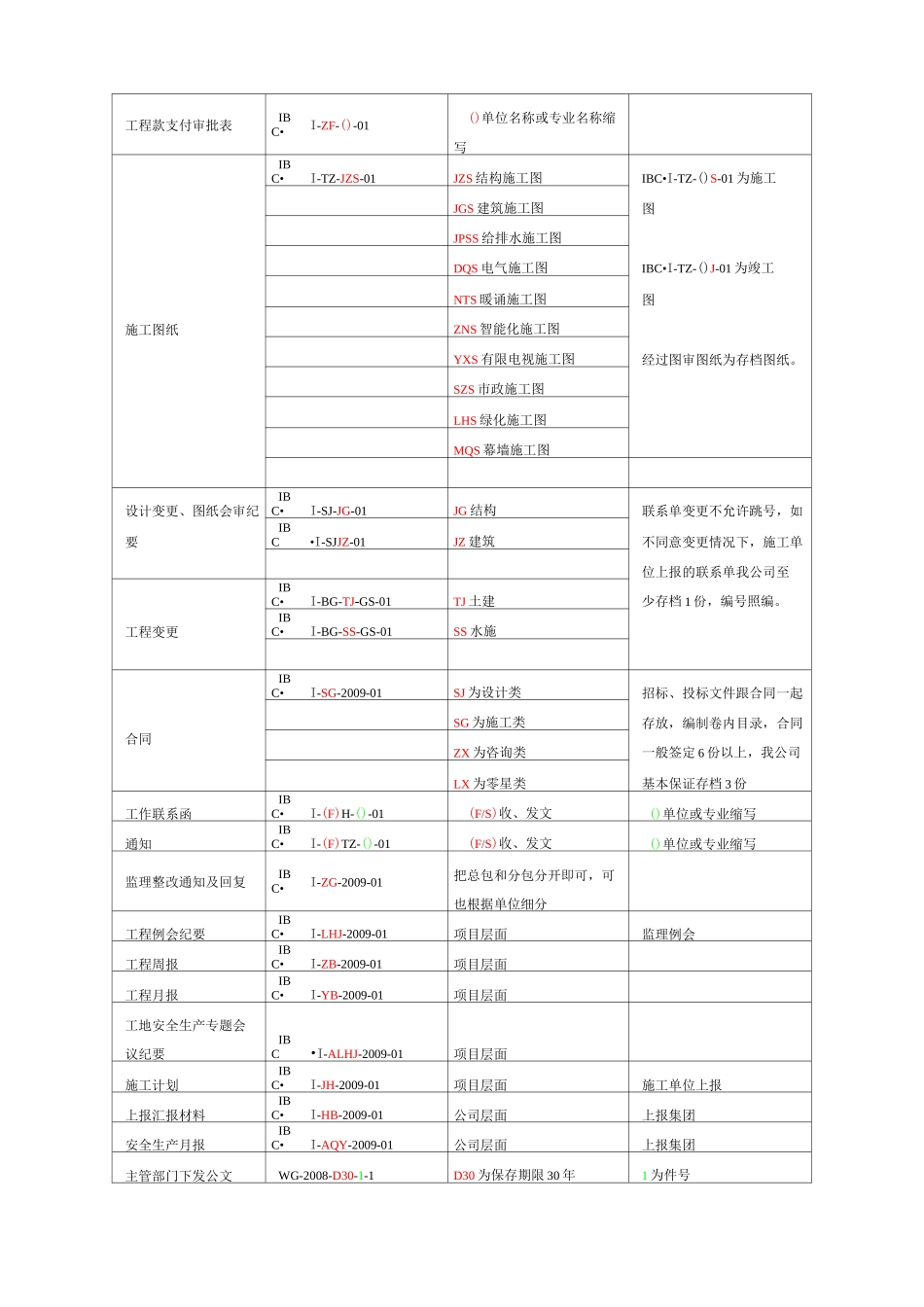 项目档案管理制度_第2页