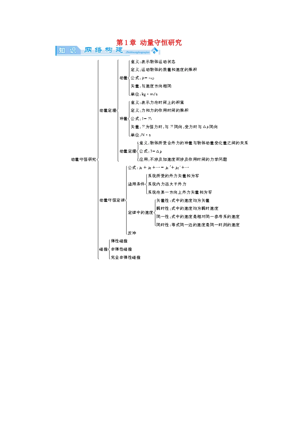 高中物理 第1章 动量守恒研究归纳提升教案 鲁科版选修3-5-鲁科版高二选修3-5物理教案_第1页