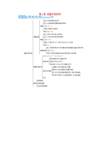 高中物理 第1章 动量守恒研究归纳提升教案 鲁科版选修3-5-鲁科版高二选修3-5物理教案