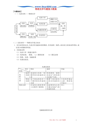 物理光学专题复习教案