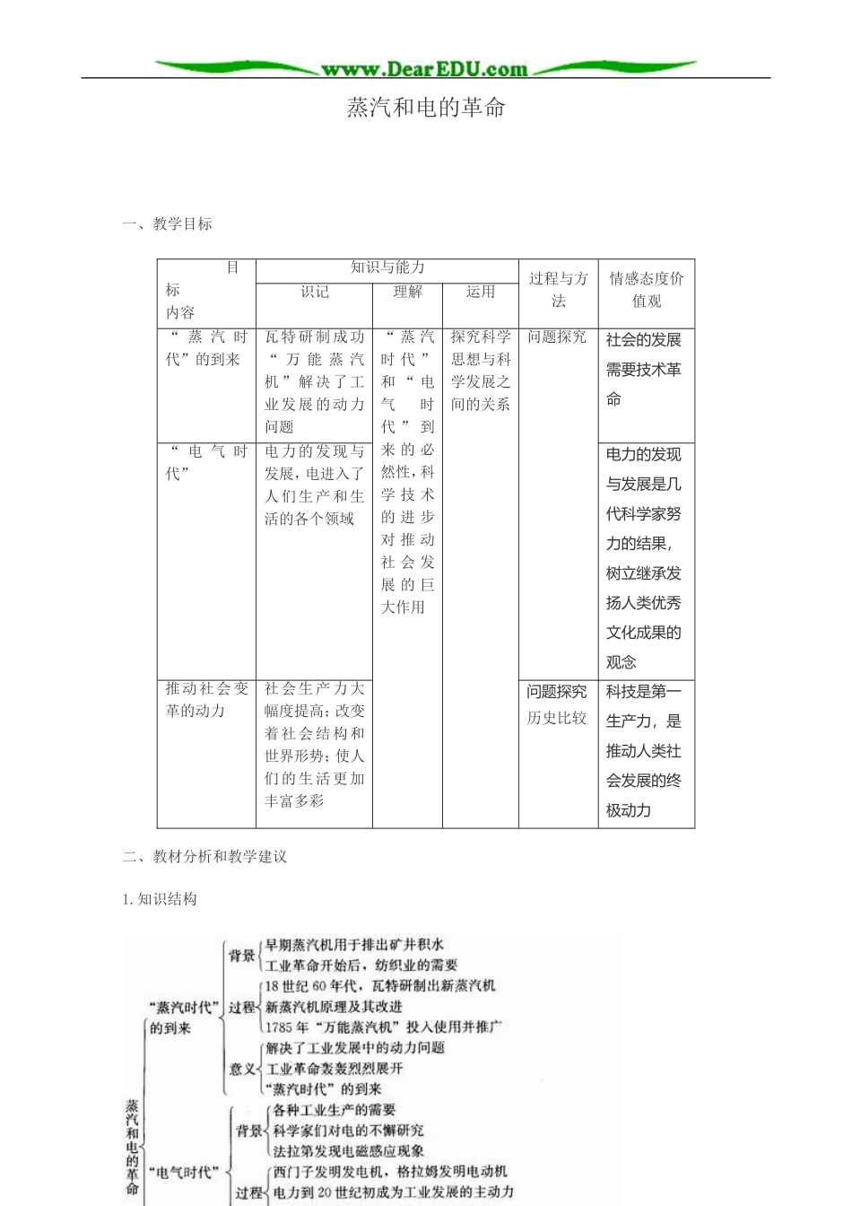 新人教版高中历史必修3蒸汽和电的革命2_第1页