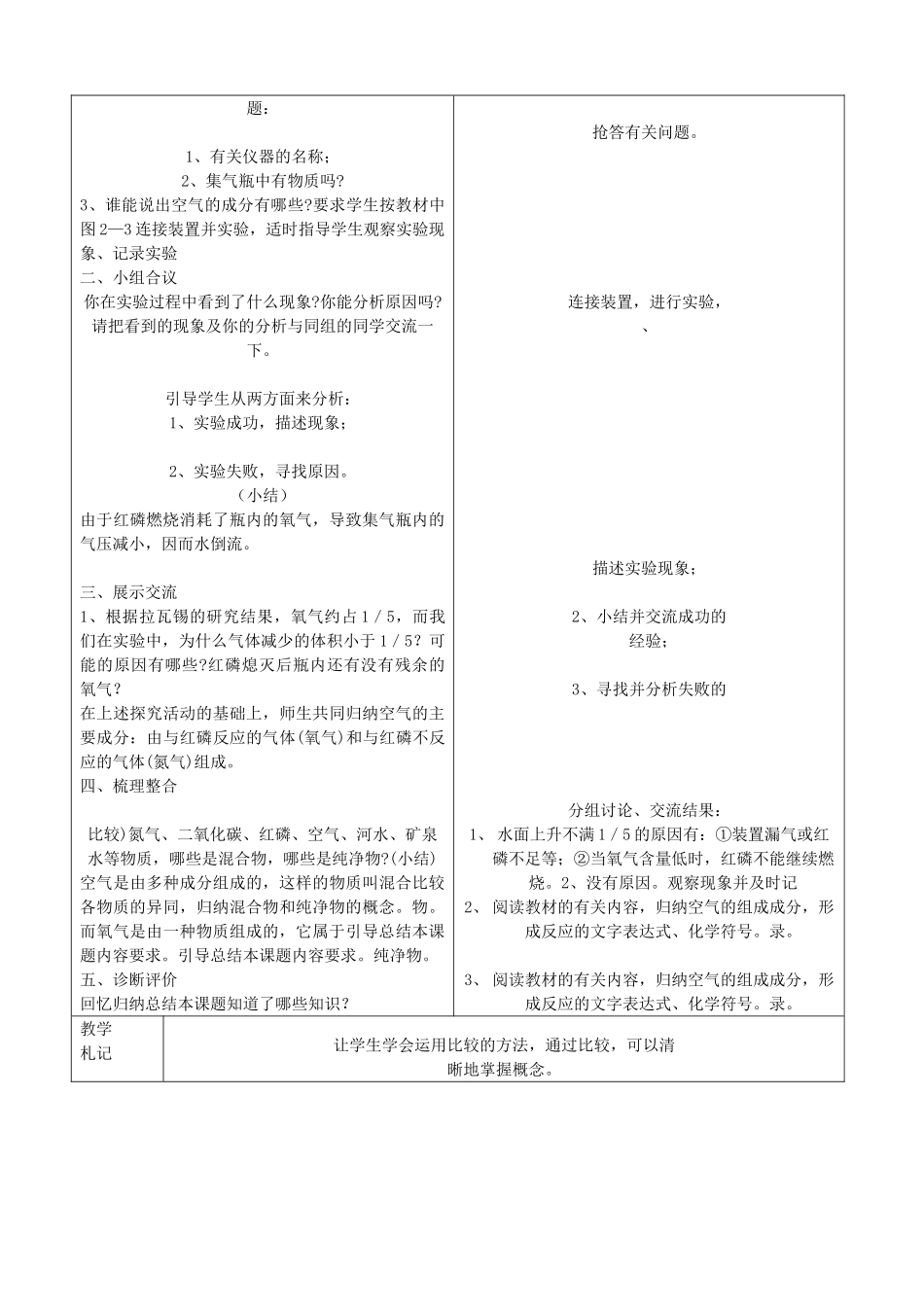 山东省郯城县郯城街道初级中学九年级化学上册 第二单元 我们周围的空气 课题1 空气学案2（无答案） 新人教版_第2页