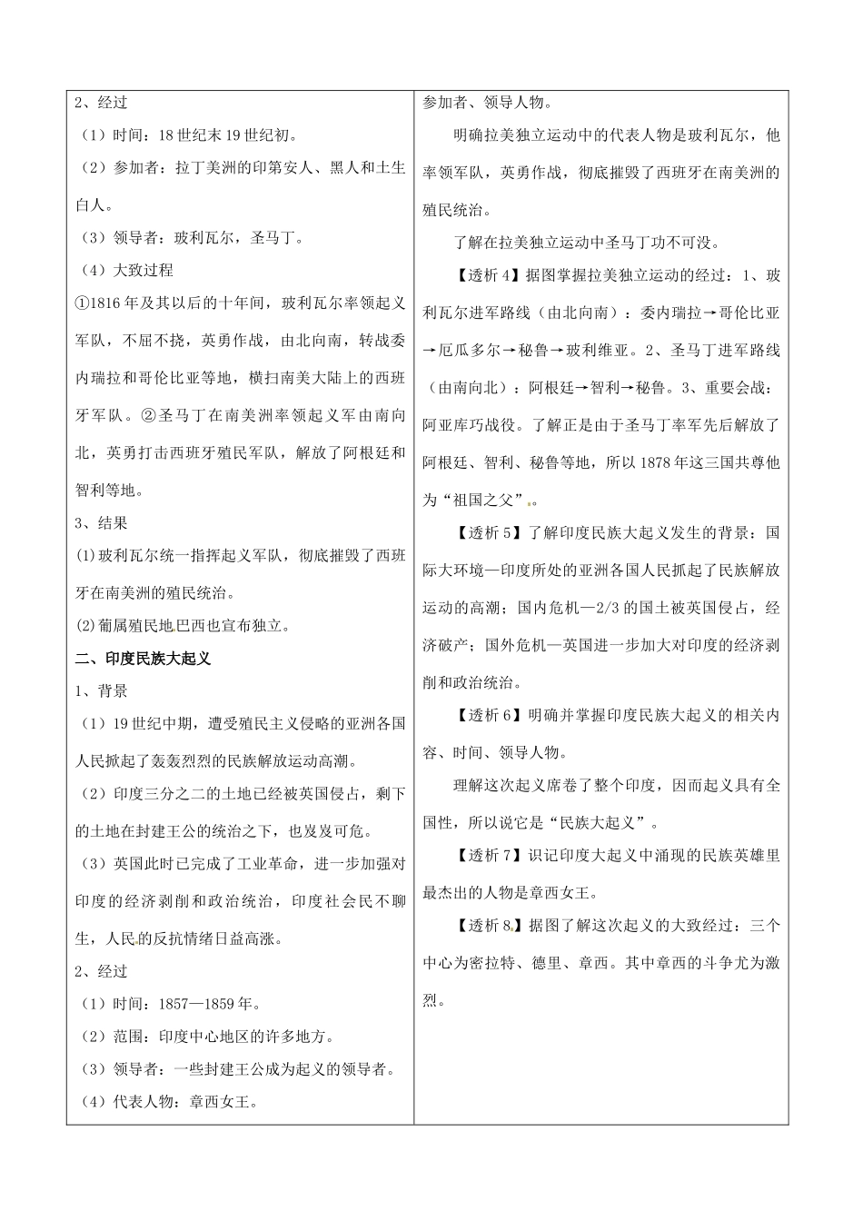 九年级历史上册 5.16《殖民地人民的抗争》学案 人教新课标版_第2页