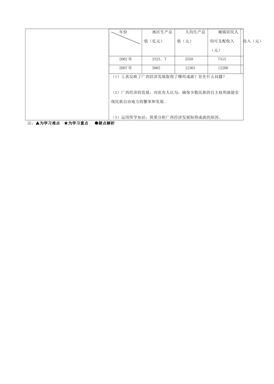 独具特色的民族区域自治_第2页