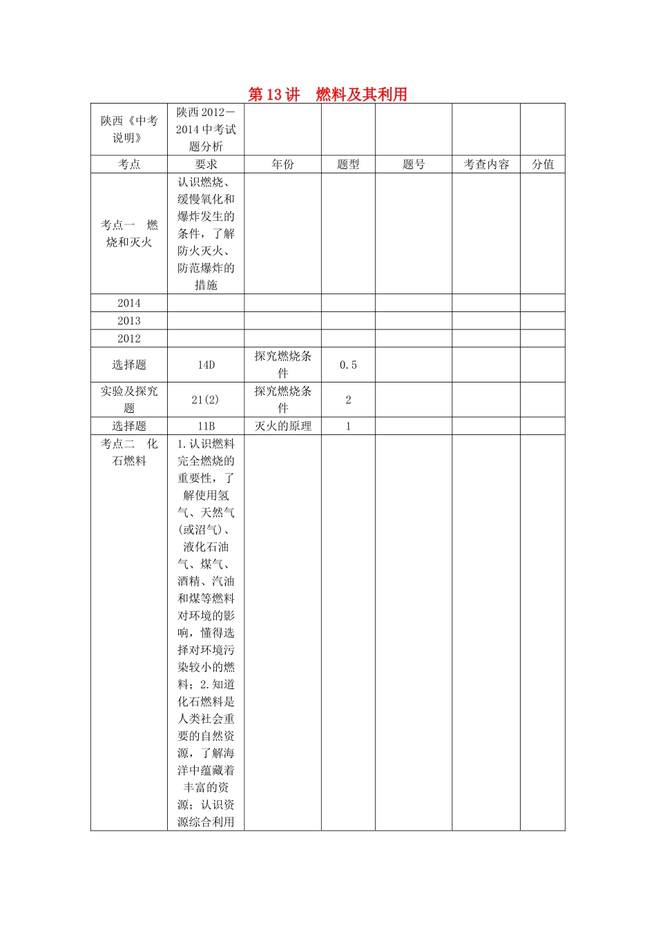 【聚焦中考】（教师用书）陕西省2015中考化学总复习 第一轮 第13讲 燃料及其利用教案_第1页