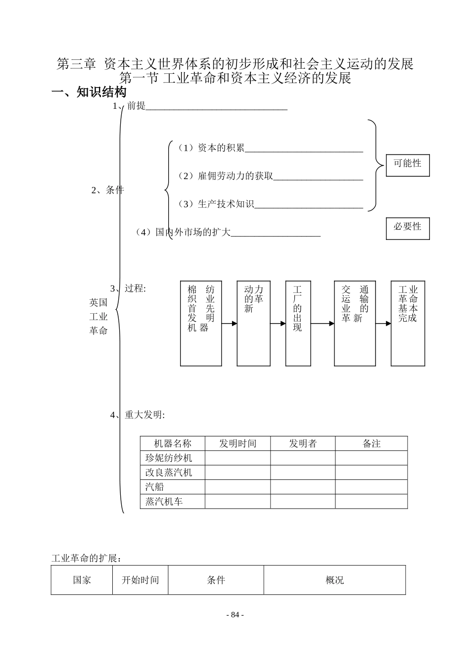 世界史第三章1-6节_第1页