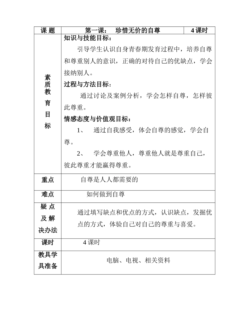 七年级政治珍惜无价的自尊教学设计 新课标 人教版教材_第1页