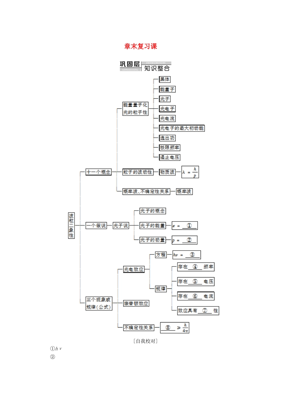 高中物理 第2章 章末复习课教案 粤教版选修3-5-粤教版高二选修3-5物理教案_第1页