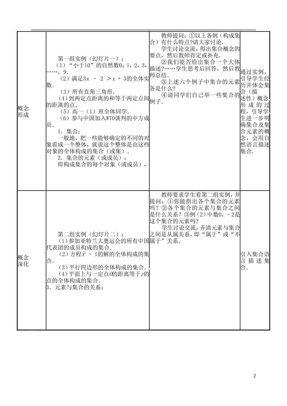 辽宁省抚顺市抚顺县高中数学 1.1集合与集合的表示方法教案 新人教B版必修1_第2页