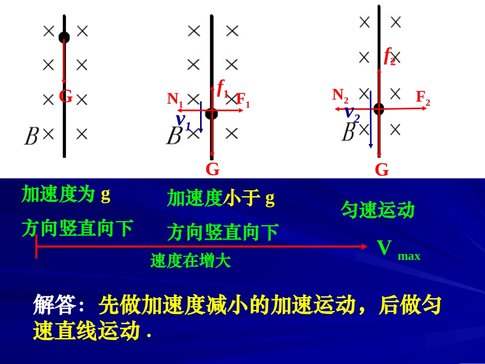 江苏高中物理洛伦兹力引起的动态问题 新课程人教版选修3-1_第3页