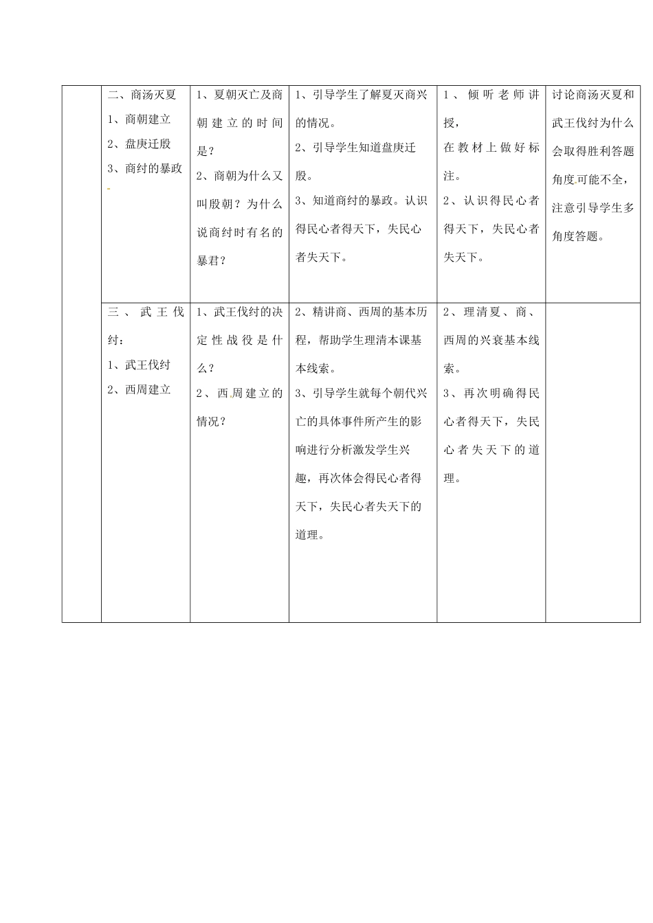 （秋季版）吉林省通化市七年级历史上册 第2单元 第4课《早期国家的产生和发展》导学案 新人教版-新人教版初中七年级上册历史学案_第2页