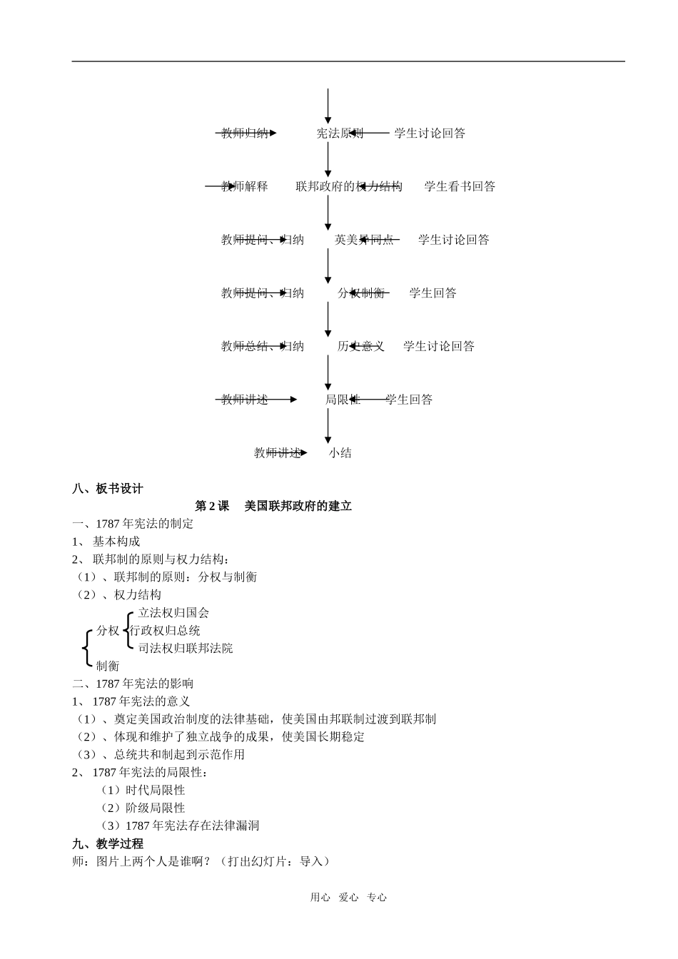 美国联邦政府的建立3_第2页