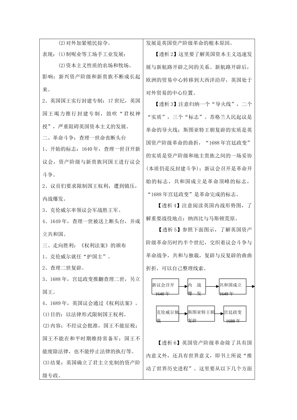 九年级历史上：第11课《英国资产阶级革命》学案（人教新课标）_第2页