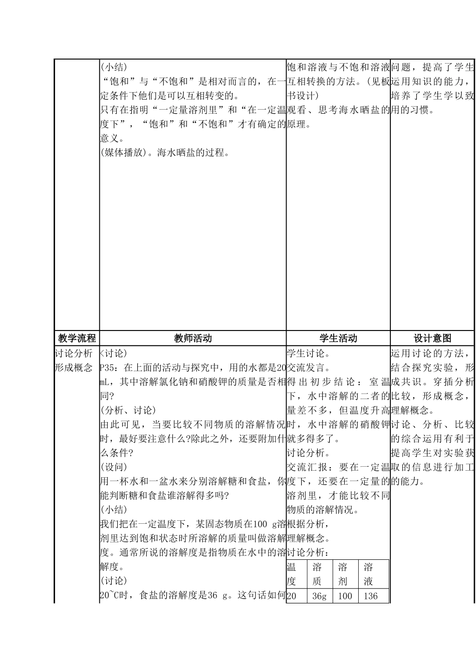 2013-2014学年九年级化学下册 第九单元 溶液 课题2 溶解度教案2 新人教版_第3页