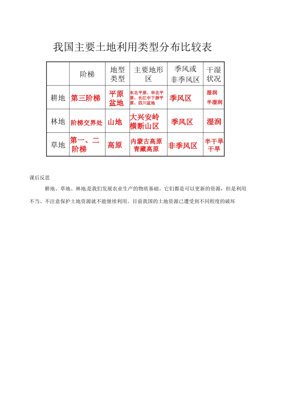 山东省胶南市隐珠街道办事处中学八年级地理《中国的土地资源》学案_第3页