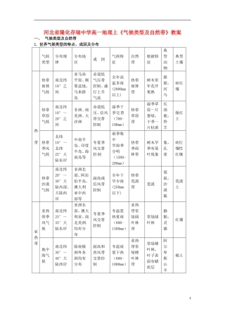 河北省隆化存瑞中学高一地理上册《气候类型及自然带》教案