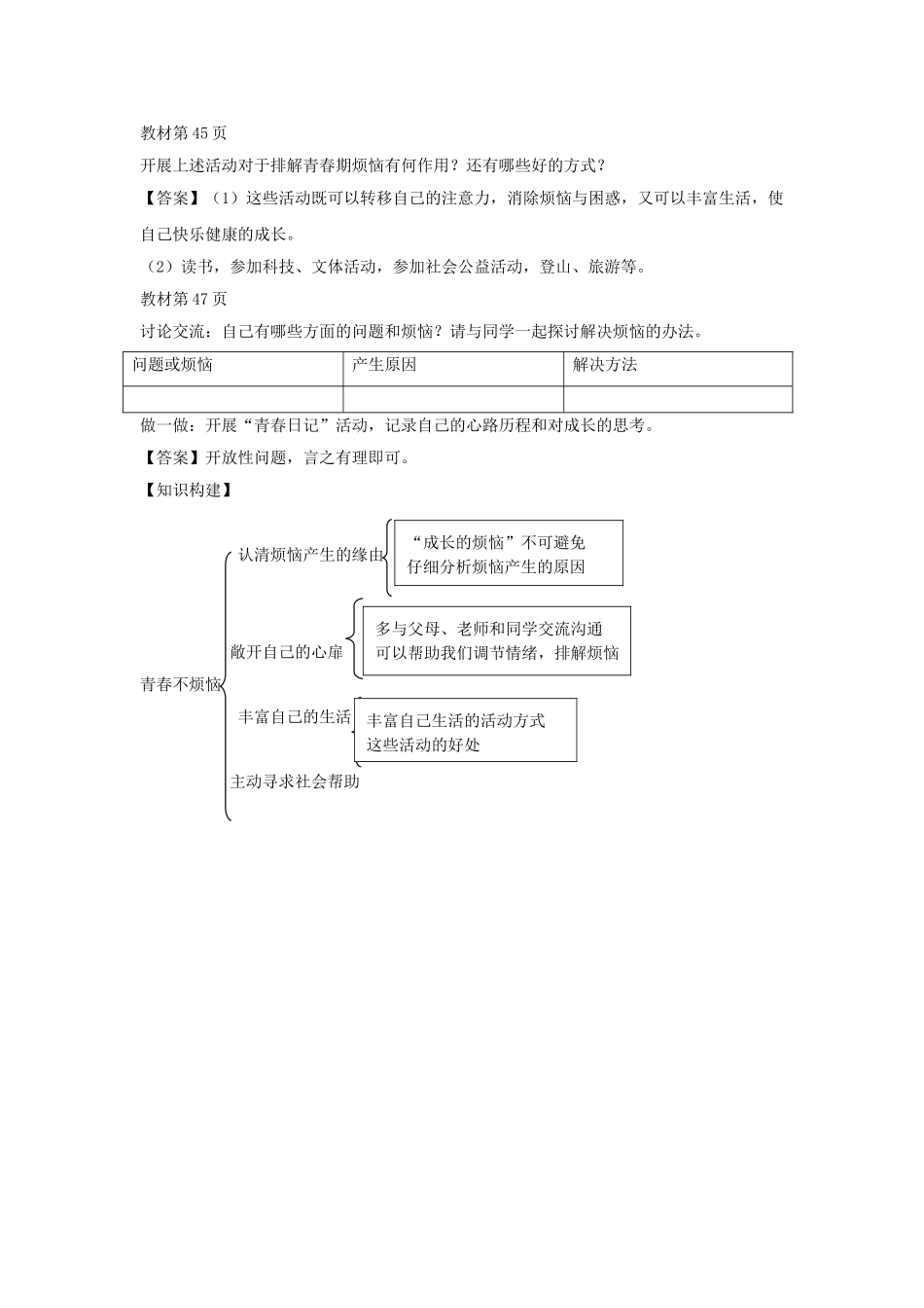 （秋季版）七年级政治上册 第二单元 第四课 第1框 青春不烦恼导学案 鲁人版六三制（道德与法治）-鲁人版初中七年级上册政治学案_第3页