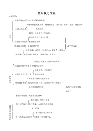 七年级地理下册第八单元 学案新人教版