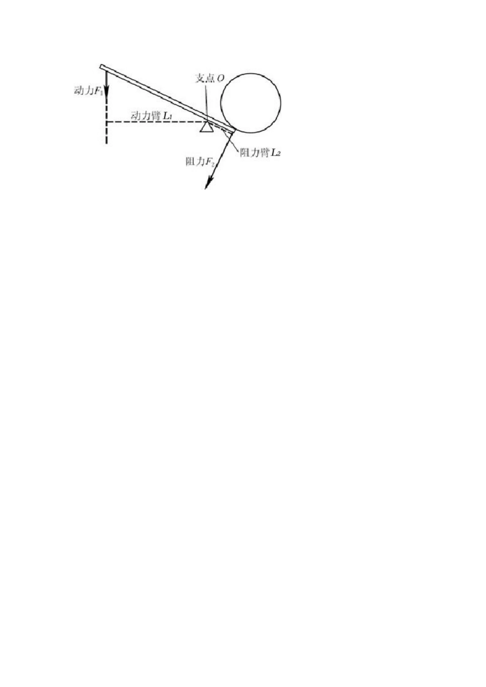 2013年八年级物理下册 11.1 杠杆（一）教案 （新版）教科版_第3页