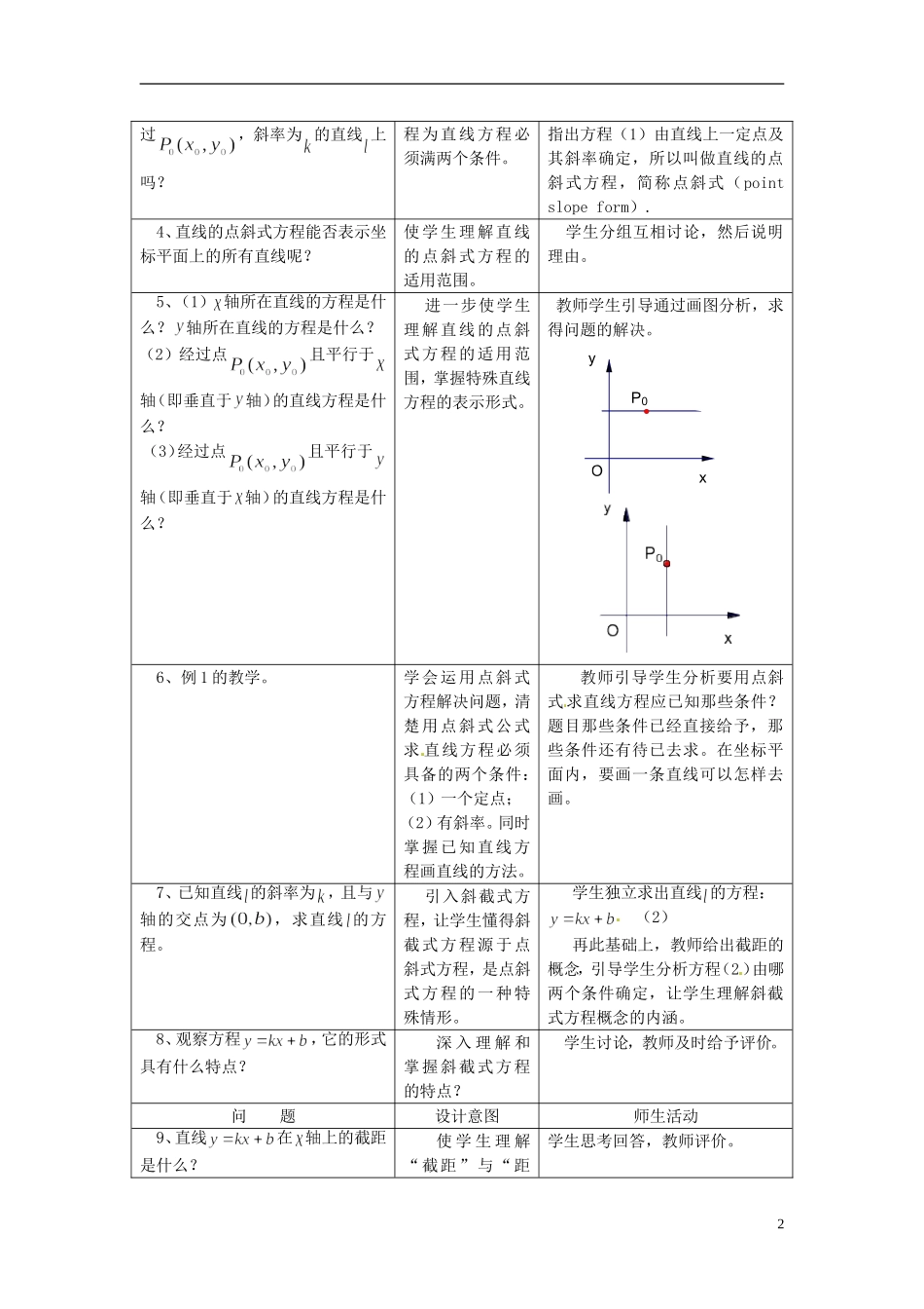 河北省容城中学高中数学《3.2.1 直线的点斜式方程》教案 新人教A版必修2_第2页