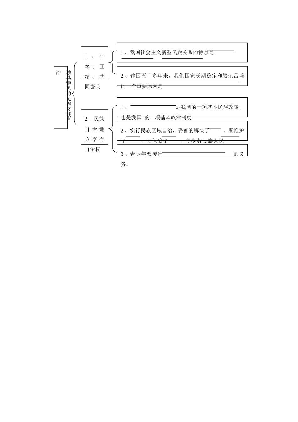 九年级思想品德 第五课第二框 独具特色的民族区域自治学案 鲁教版_第3页