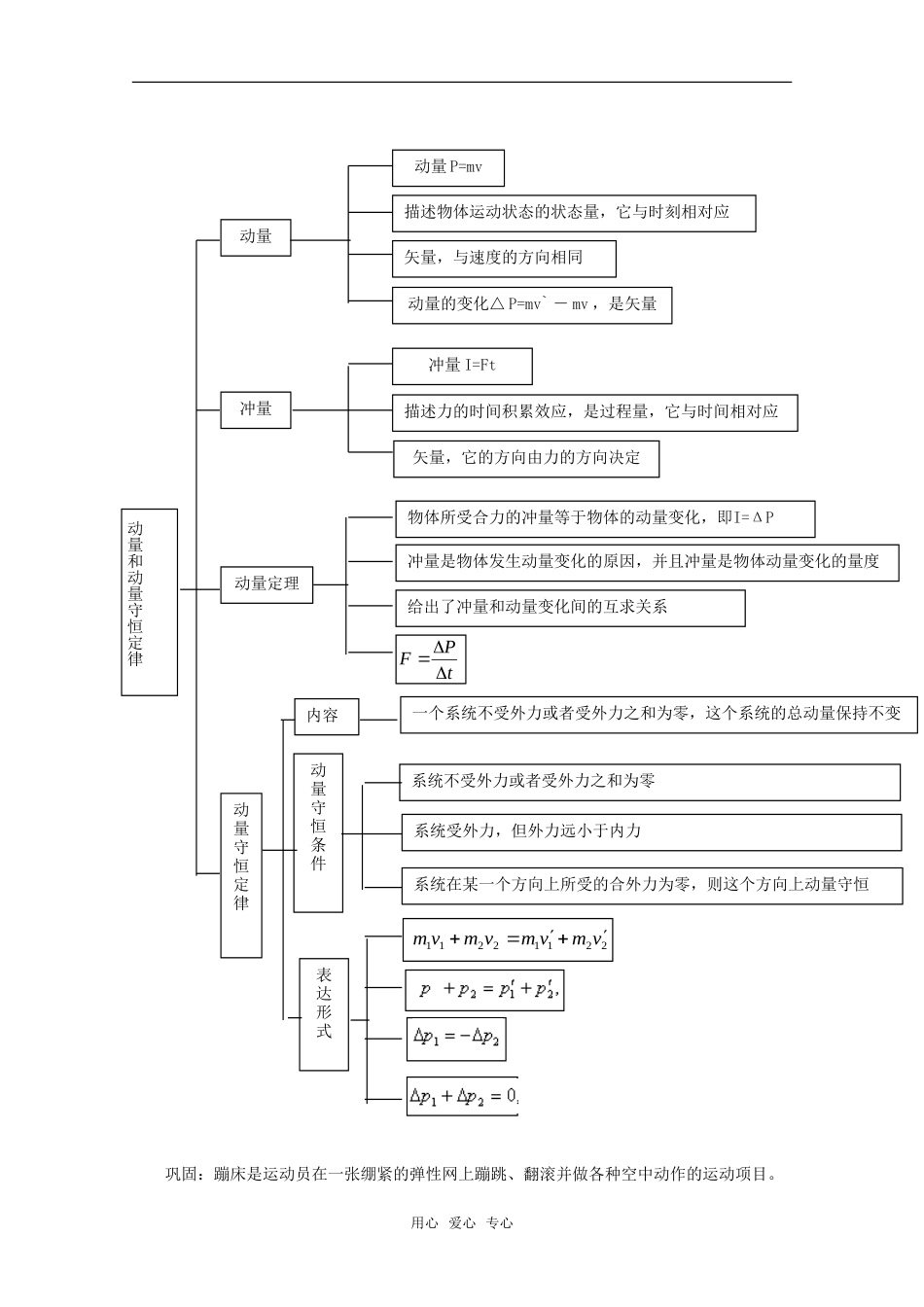 高中物理 第1章《碰撞与动量守恒》复习课教案 粤教版选修3-5_第2页