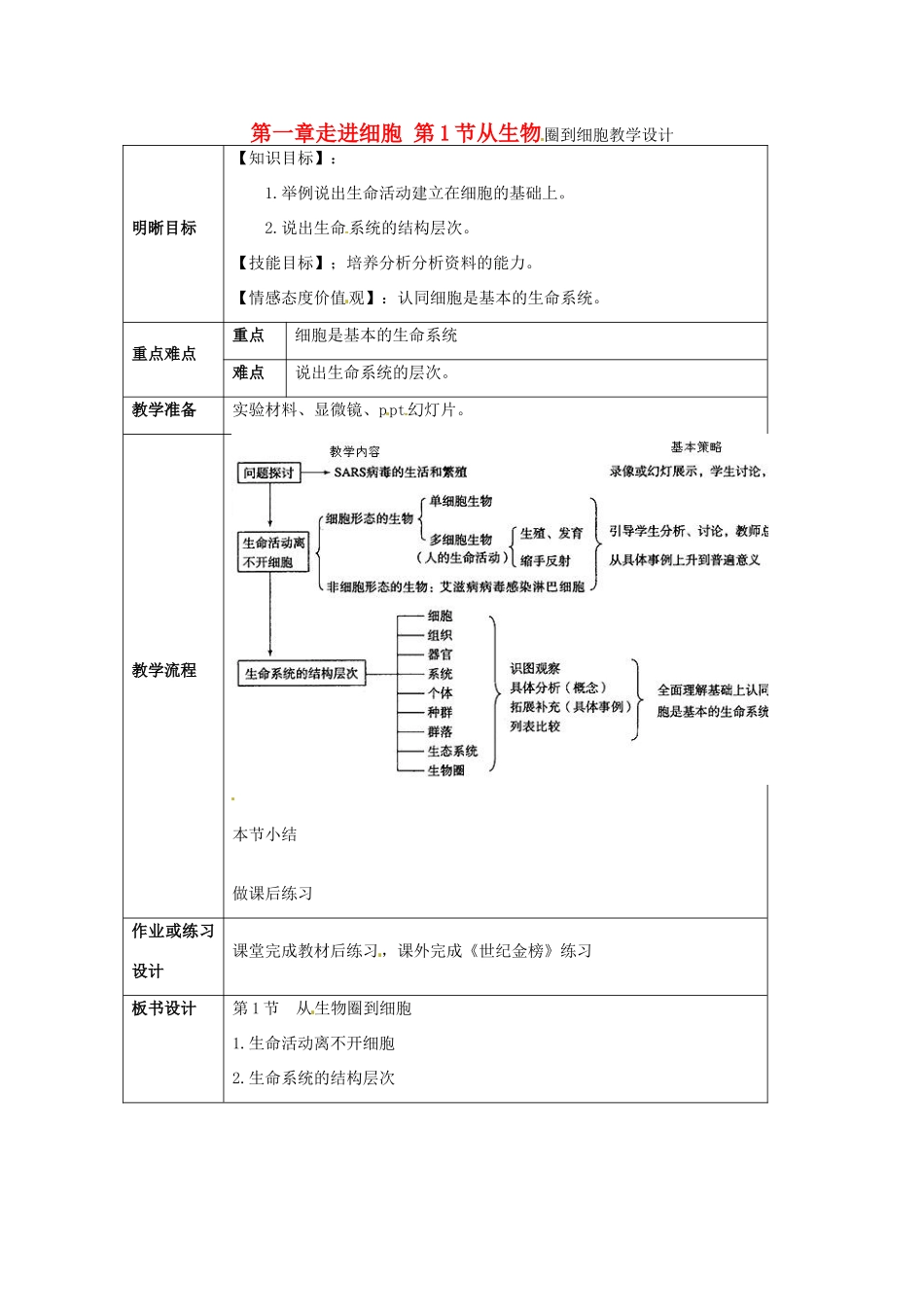 云南省师范大学五华区实验中学高中生物 第一章 走进细胞 第1节 从生物圈到细胞教学设计_第1页