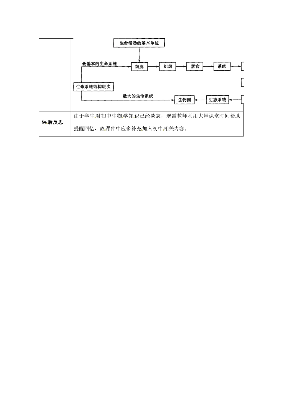 云南省师范大学五华区实验中学高中生物 第一章 走进细胞 第1节 从生物圈到细胞教学设计_第2页