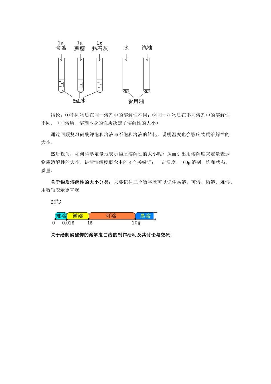 7.2物质溶解的量  教材教法_第2页