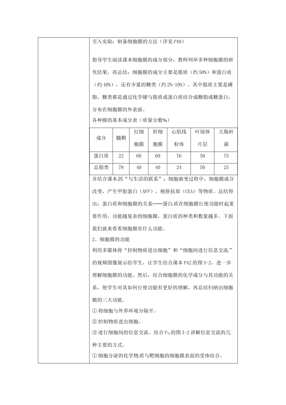云南省师范大学五华区实验中学高中生物 第四章 细胞的基本结构 第一节 细胞膜 系统的边界教案 新人教版必修1_第2页