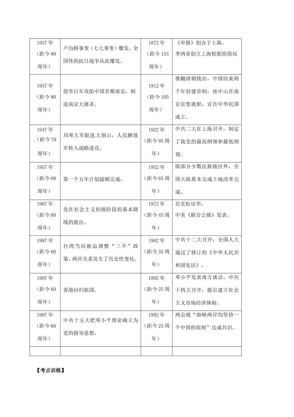 江苏省南京市中考历史 周年大事专题复习学案-人教版初中九年级全册历史学案_第3页