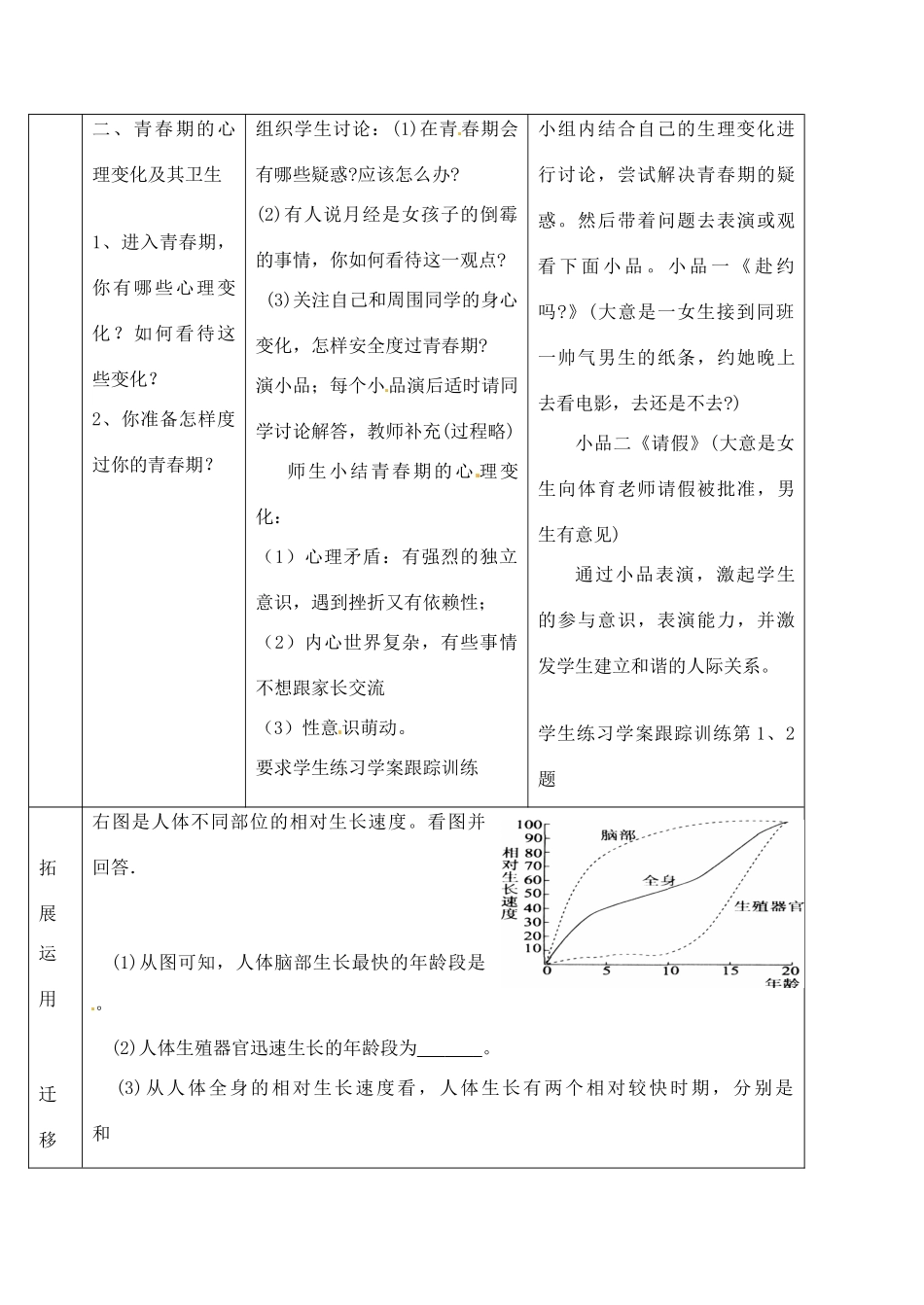 2014七年级生物下册 第三节 青春期教案 新人教版_第3页
