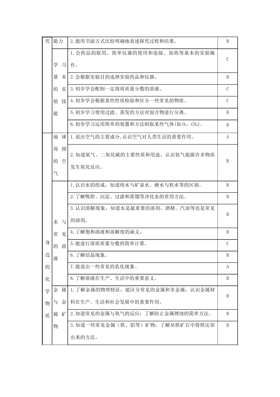 2013届九年级化学稳步提升复习教案13_第2页