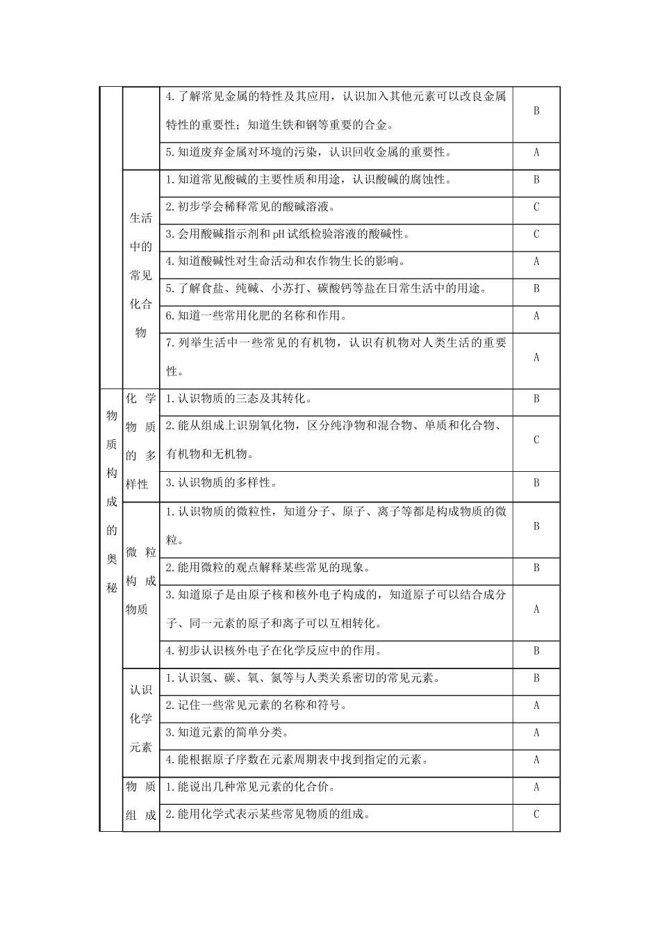 2013届九年级化学稳步提升复习教案13_第3页
