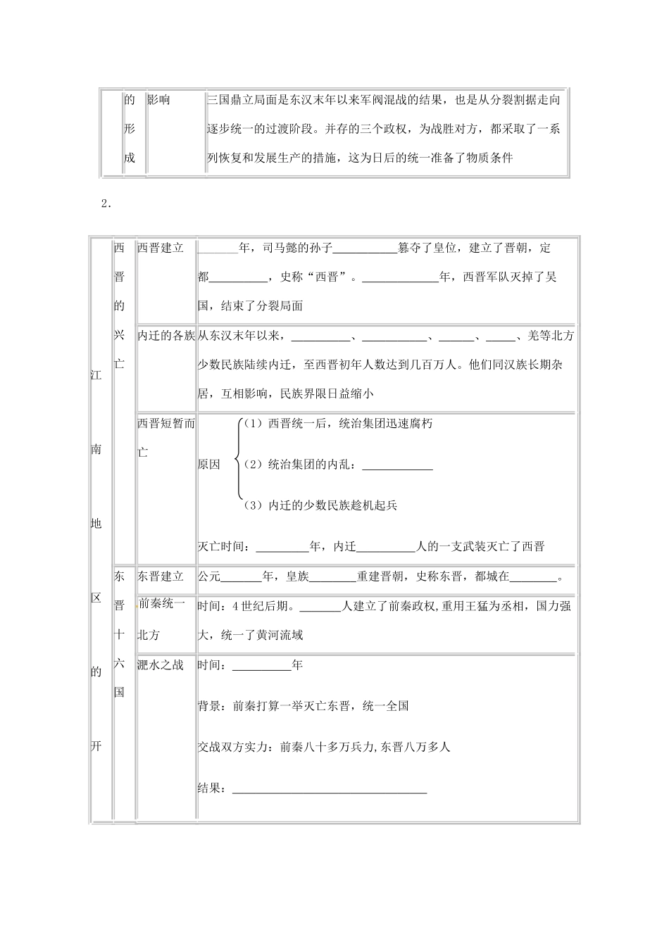 山东省临沐县青云中学初中历史第四单元《政权分立与民族融合》复习导学案 _第2页