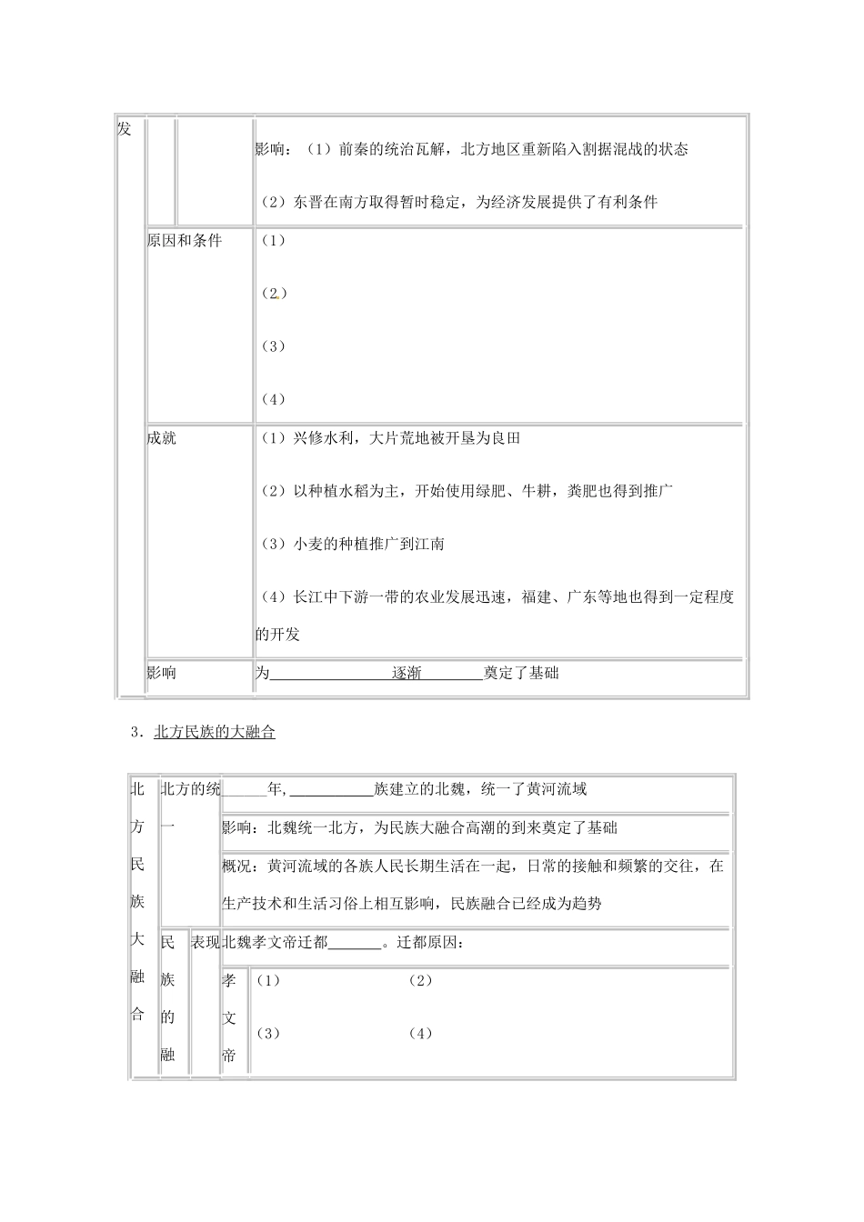山东省临沐县青云中学初中历史第四单元《政权分立与民族融合》复习导学案 _第3页