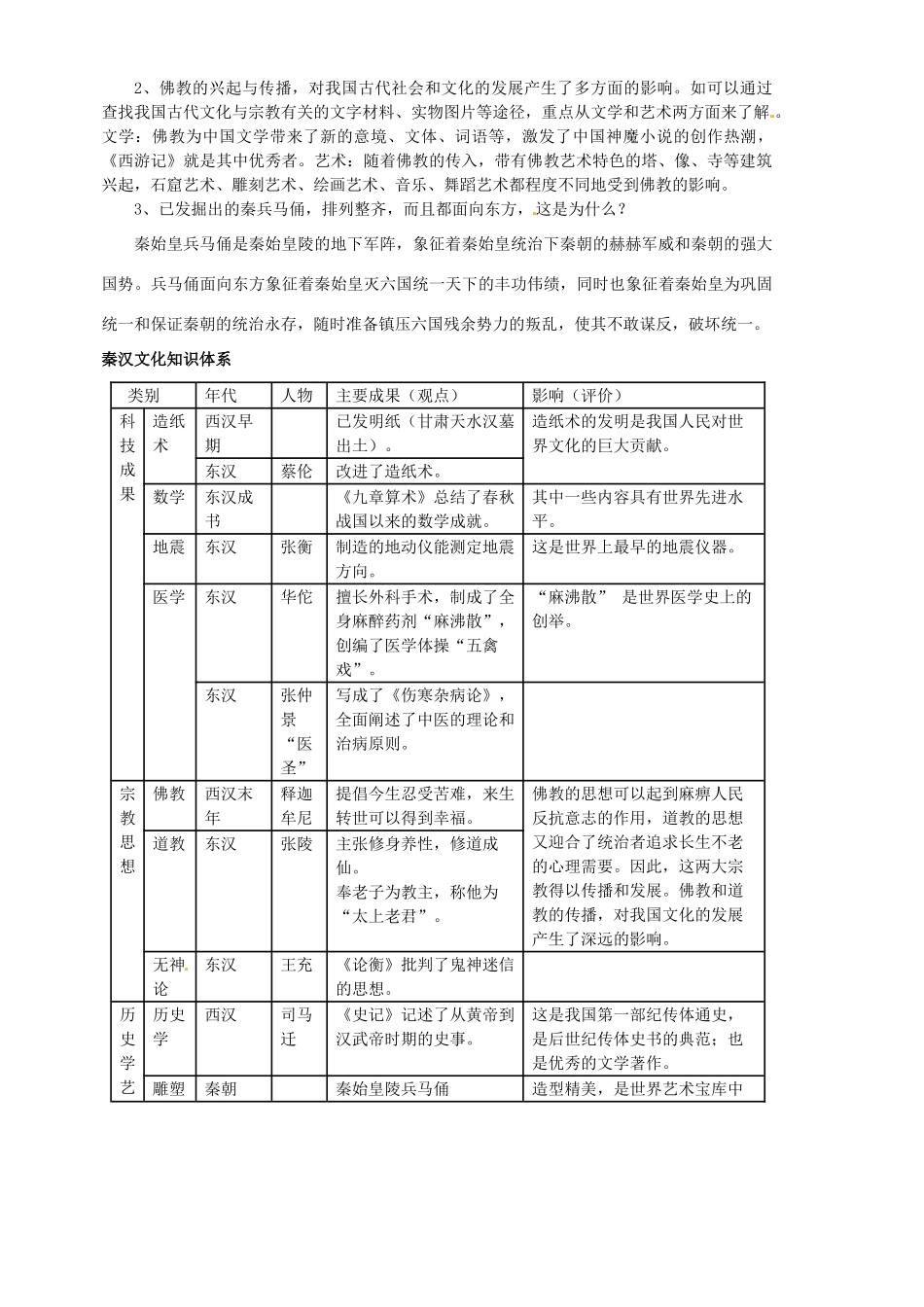 山东省胶南市隐珠街道办事处中学七年级历史《第17课昌盛的秦汉文化（二）》学案_第2页