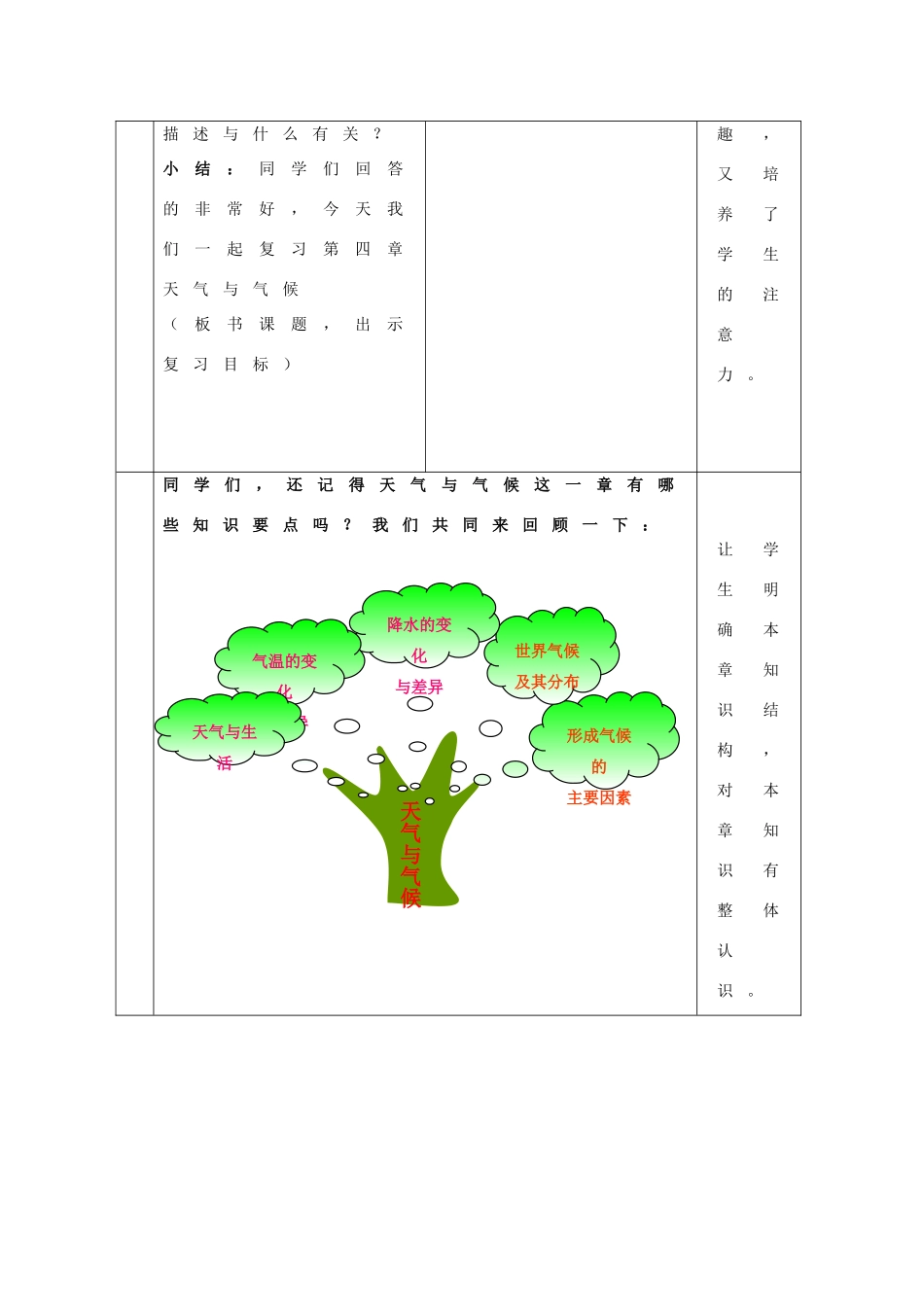 （水滴系列）七年级地理上册 第四单元 天气与气候复习学案2（无答案）（新版）商务星球版-（新版）商务星球版初中七年级上册地理学案_第3页