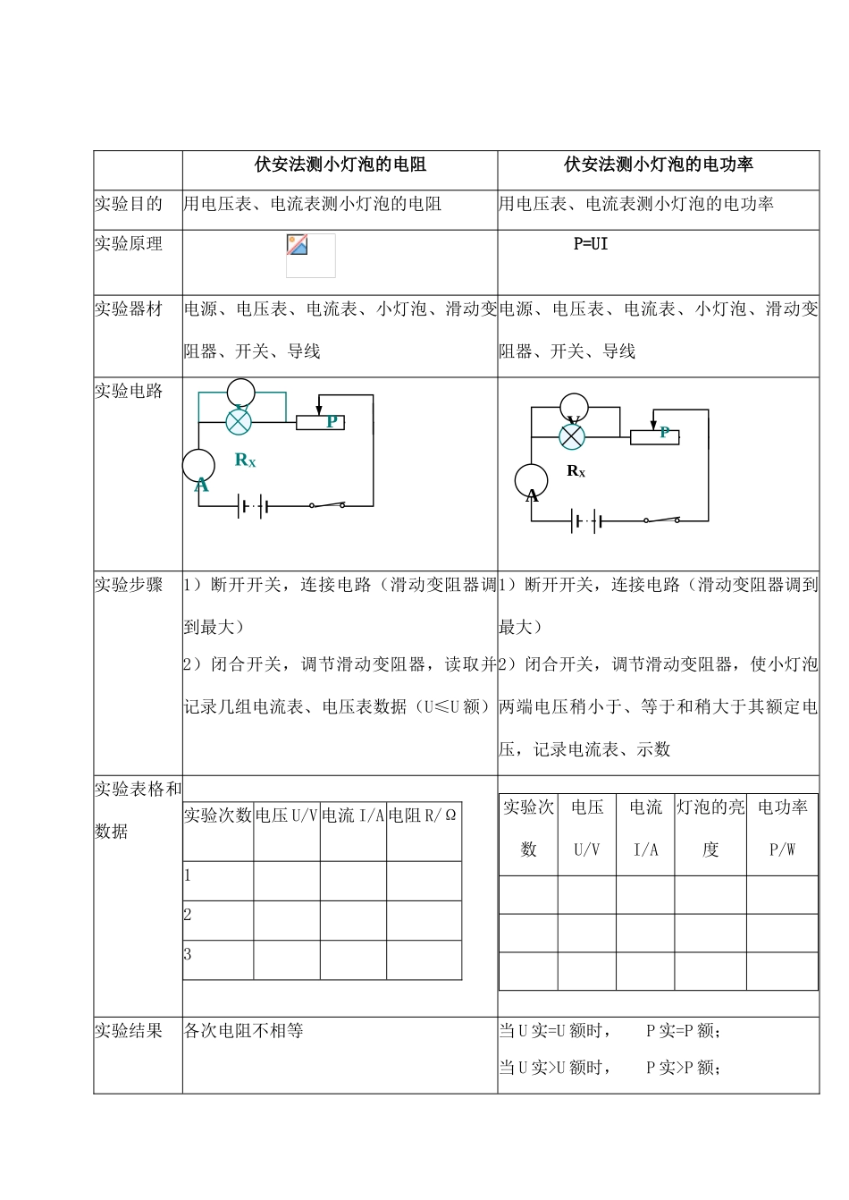 九年级物理 伏安法专题复习学案 人教新课标版_第2页