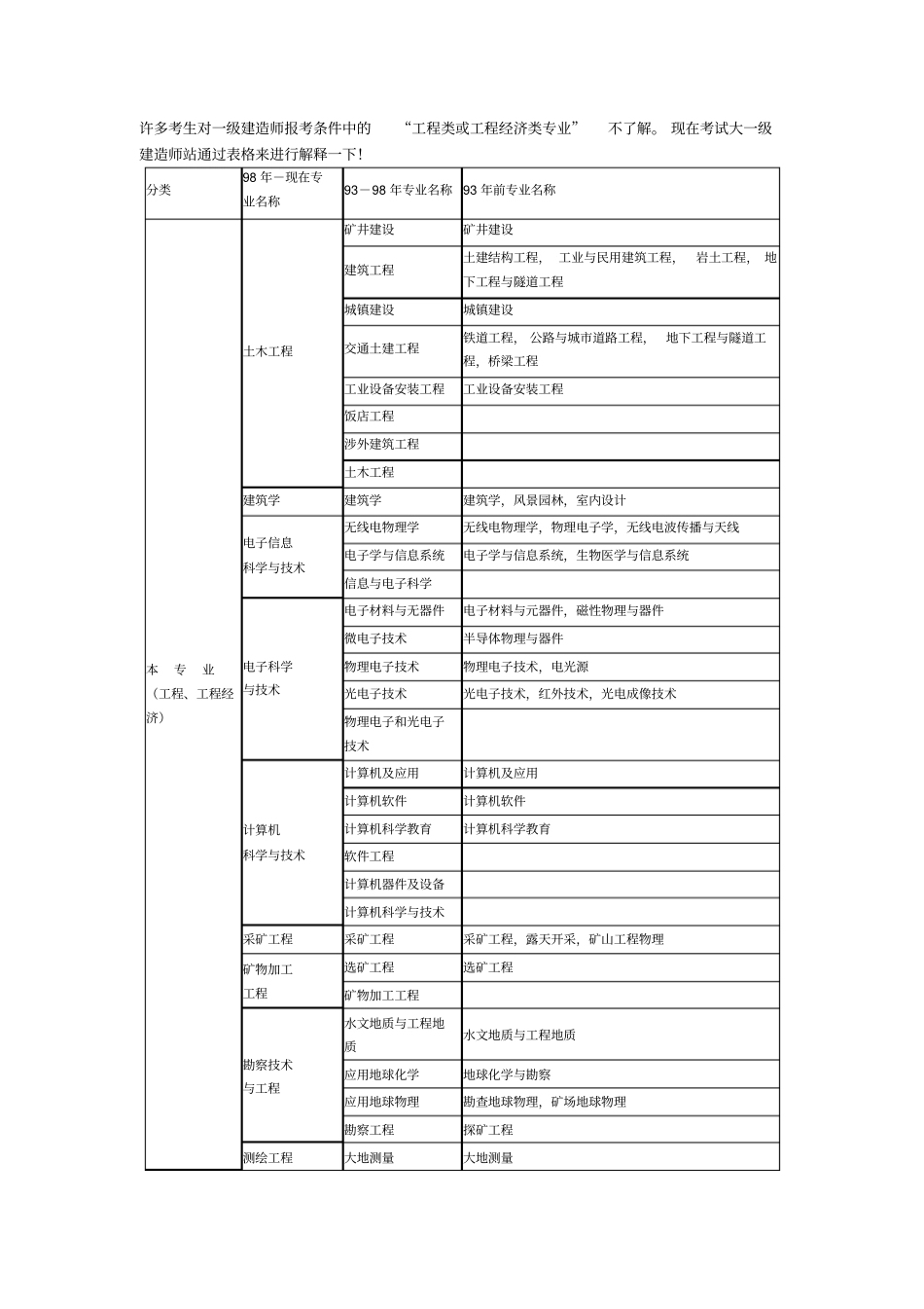 一建造师报考的条件说明_第1页