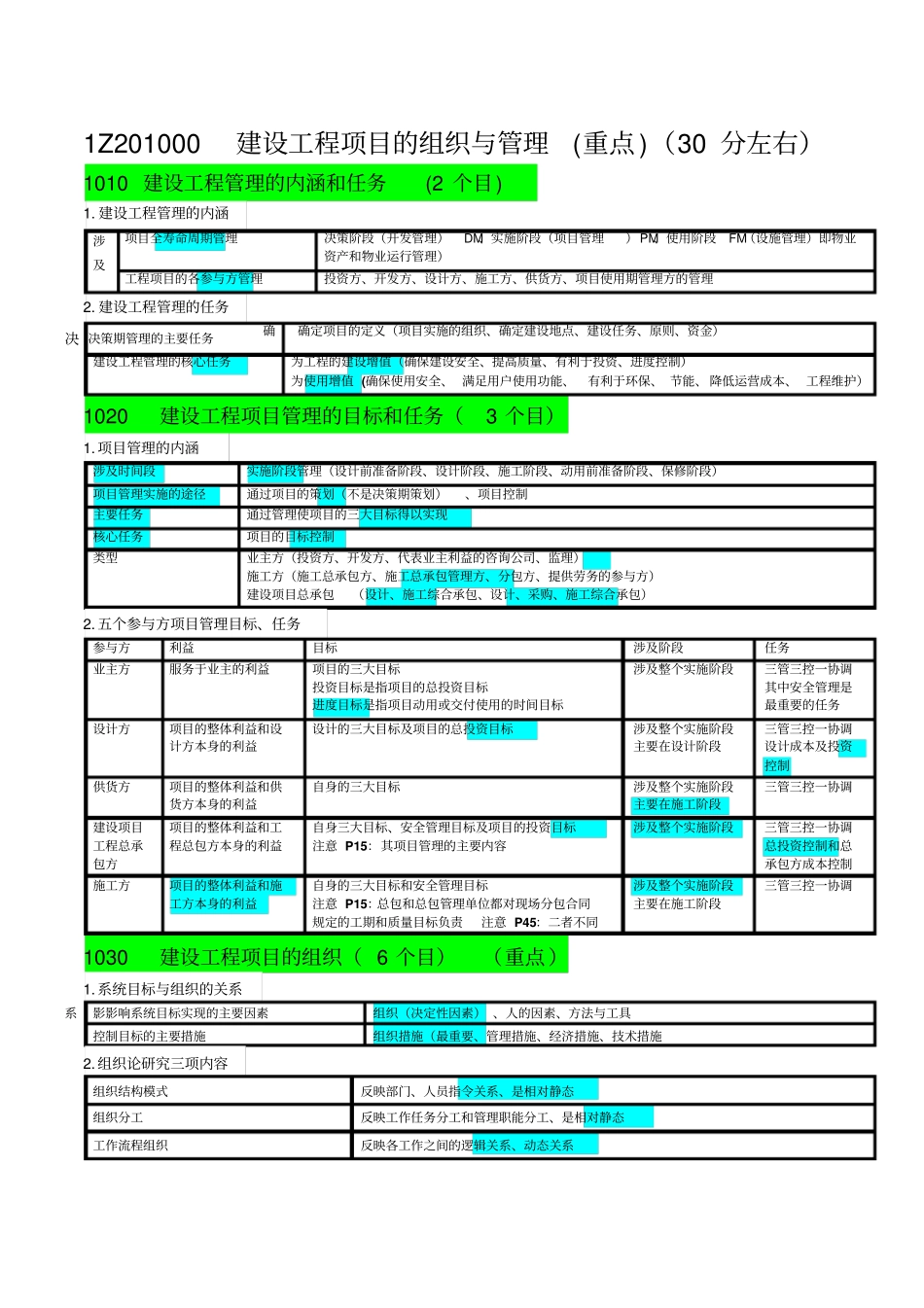 一建管理讲义讲解_第1页